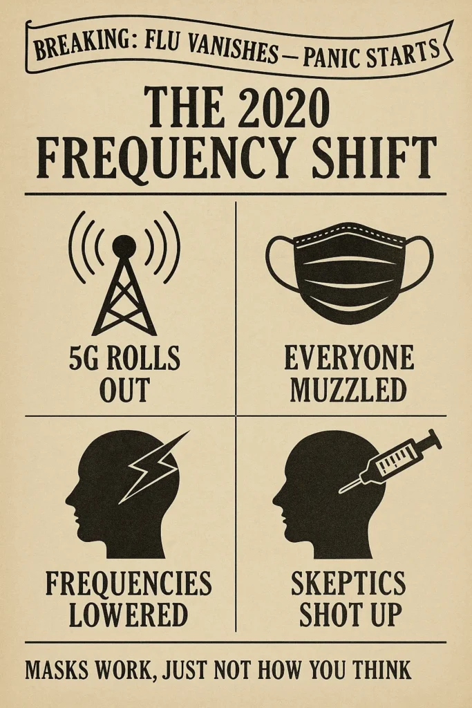 Explore the truth behind the 2020 frequency shift. Tech rollouts, silent control systems, and what they never meant for you to see. Blinkers.